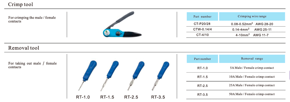 Crimp and removal tool